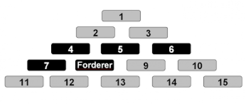 Forderungsbewerb 2023 [Update]